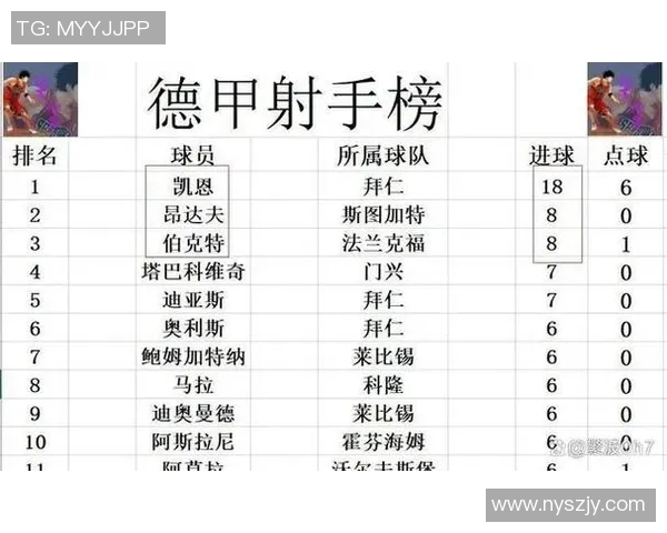 拜仁慕尼黑主场大胜,领跑德甲榜首,继续稳坐榜首位置 拜仁慕尼黑主场大胜,领跑德甲榜首,继续稳坐榜首位置